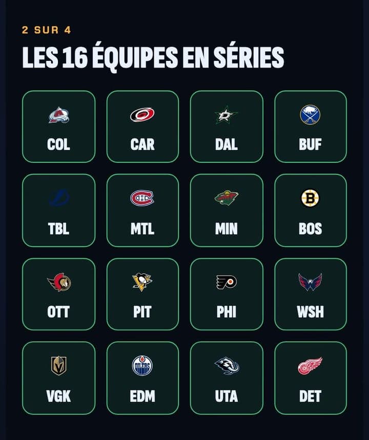 Grille des seize équipes choisies pour les séries éliminatoires